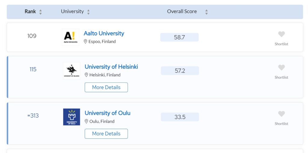 رتبه دانشگاه های فنلاند