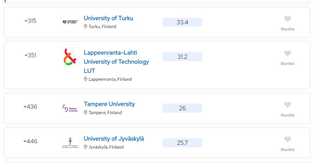 رتبه دانشگاه های فنلاند